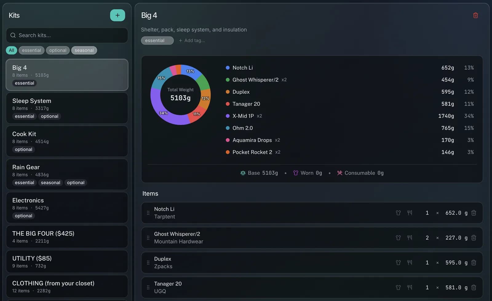 ShakedownKit kits view showing reusable kit compositions and weights